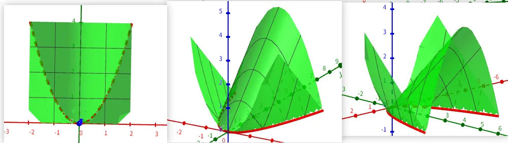 f=|x^2-y|的形态