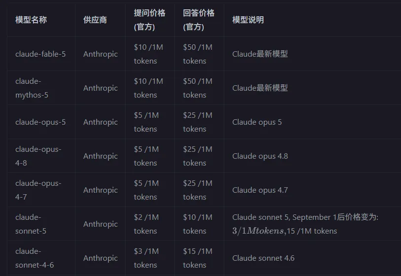 某中转站的模型介绍界面